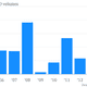 Image for article titled Who says it’s hard to go public? New IPOs are having their best start in years
